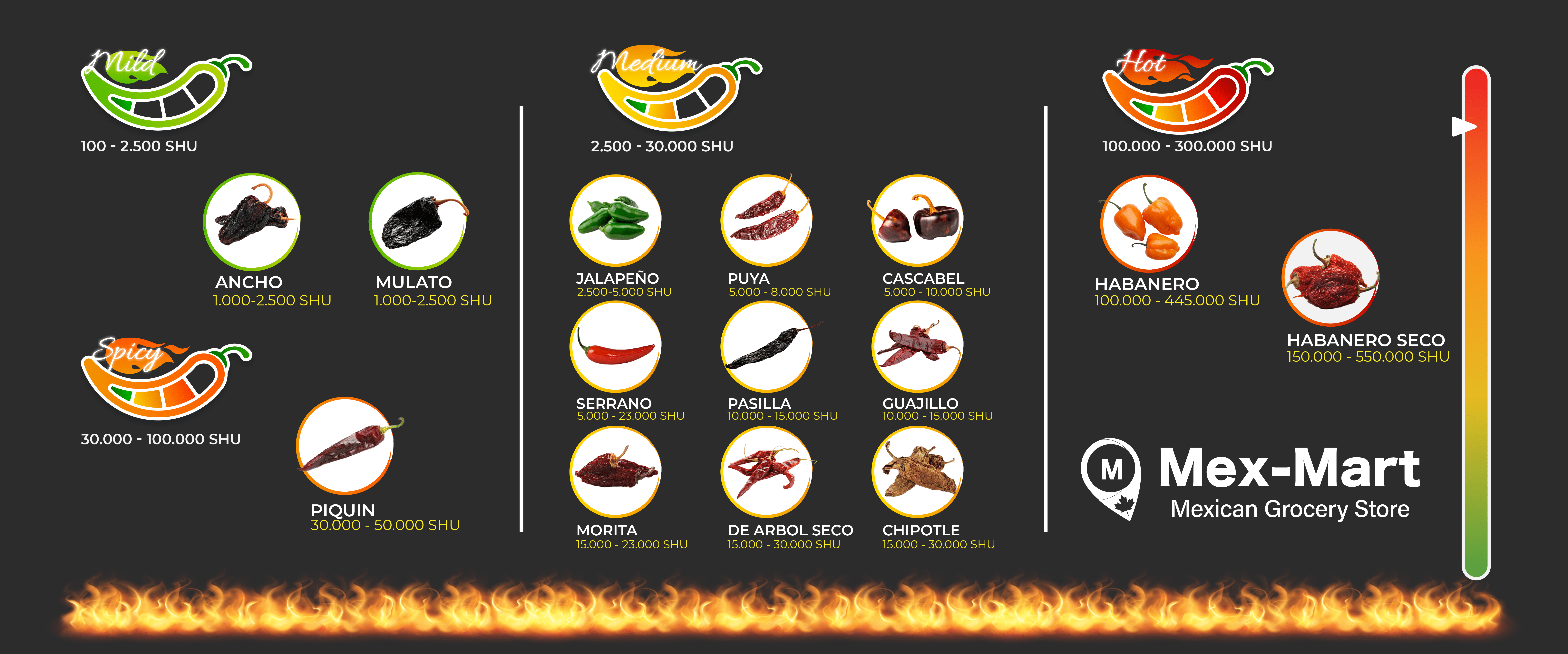 Scoville Scale Mex-Mart