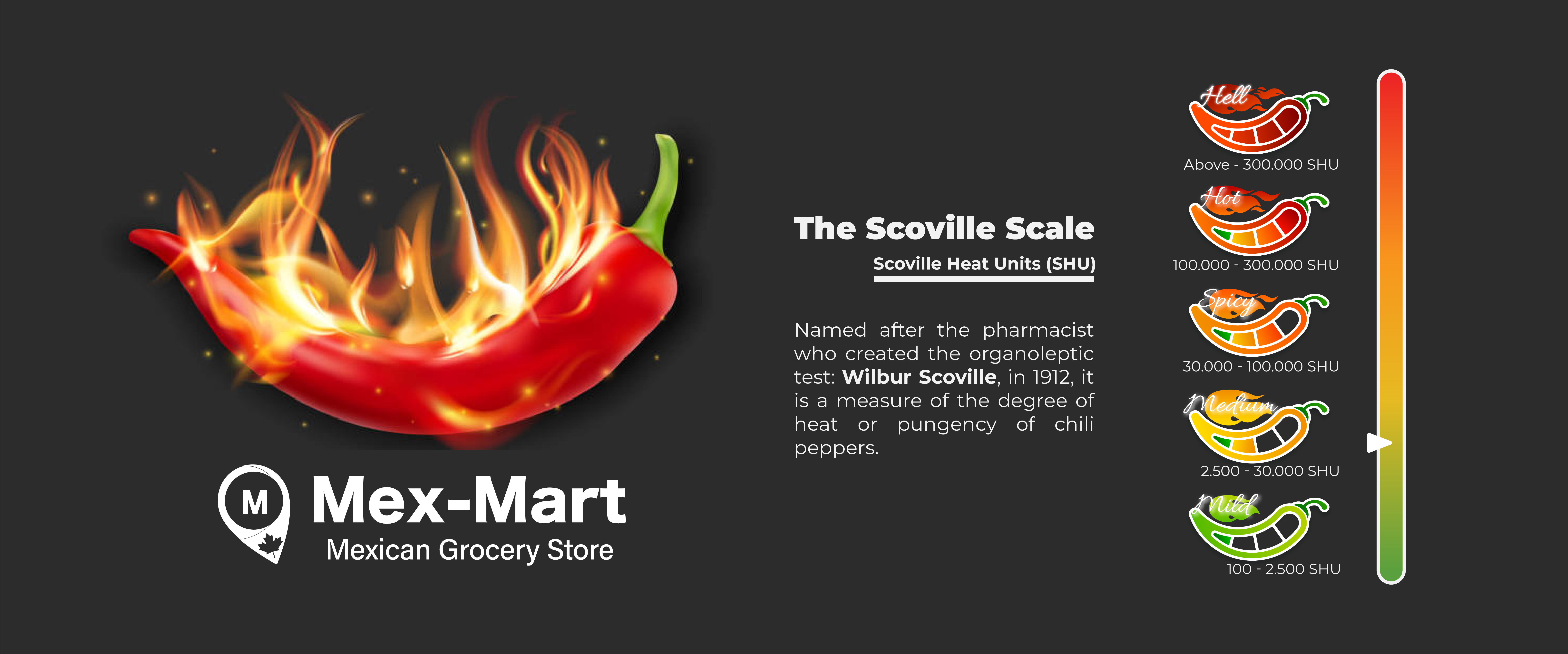 Scoville Scale Mex-Mart