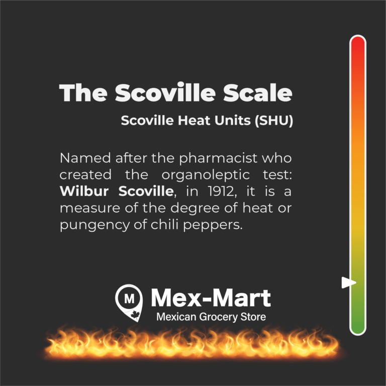 Scoville Scale Mobile2