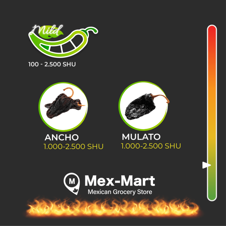 Scoville Scale Mobile3