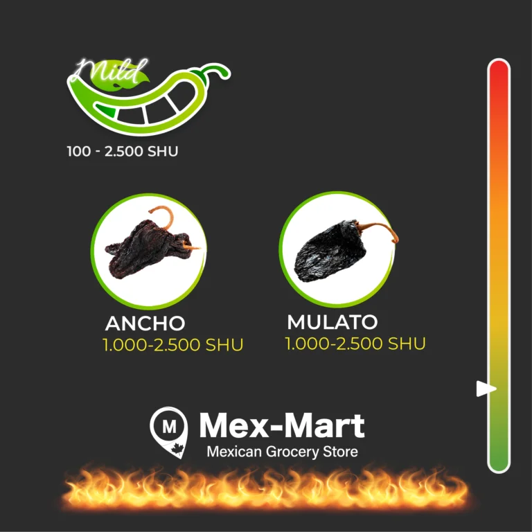 Scoville Scale Mobile3