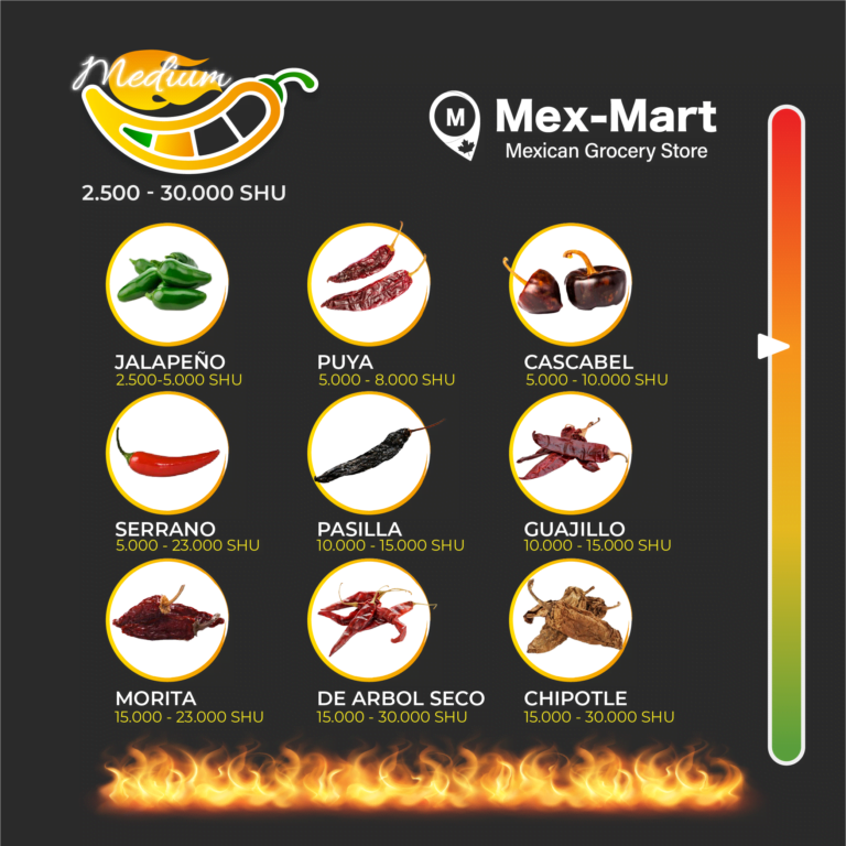 Scoville Scale Mobile4