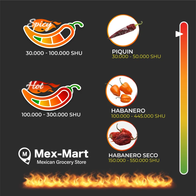 Scoville Scale Mobile5