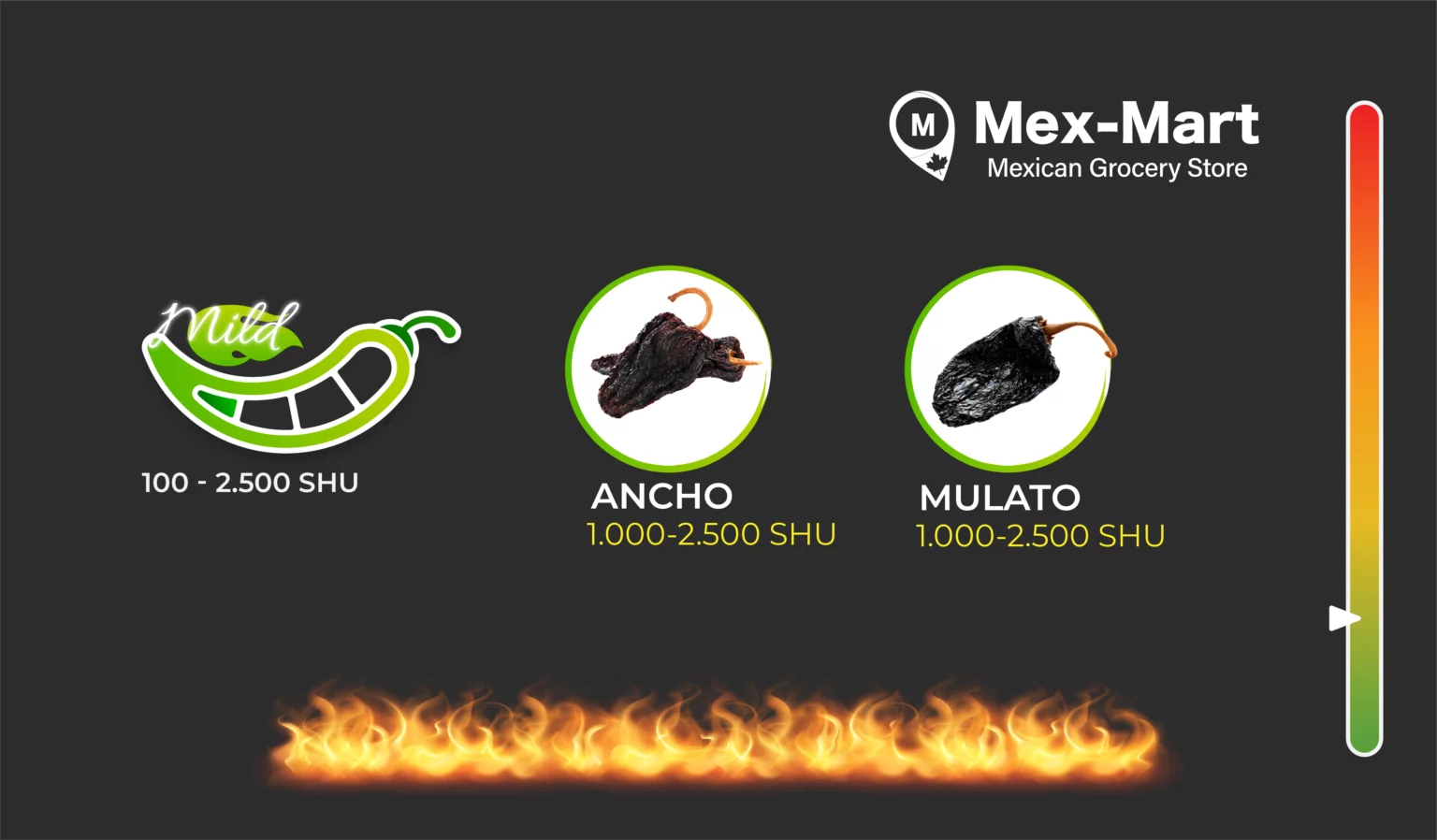 Scoville Scale2
