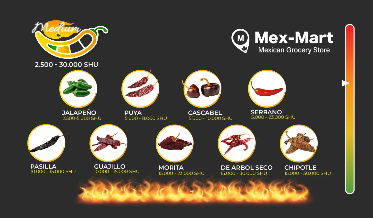 Scoville Scale3