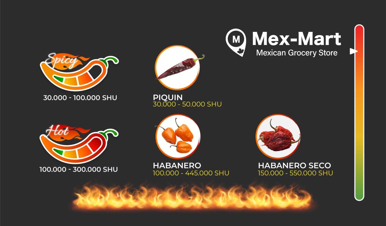 Scoville Scale4